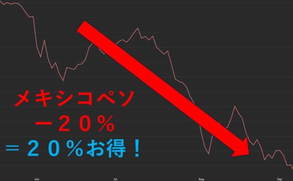 バックが黒で赤でグラフと右下がりの矢印が描かれている為替の推移